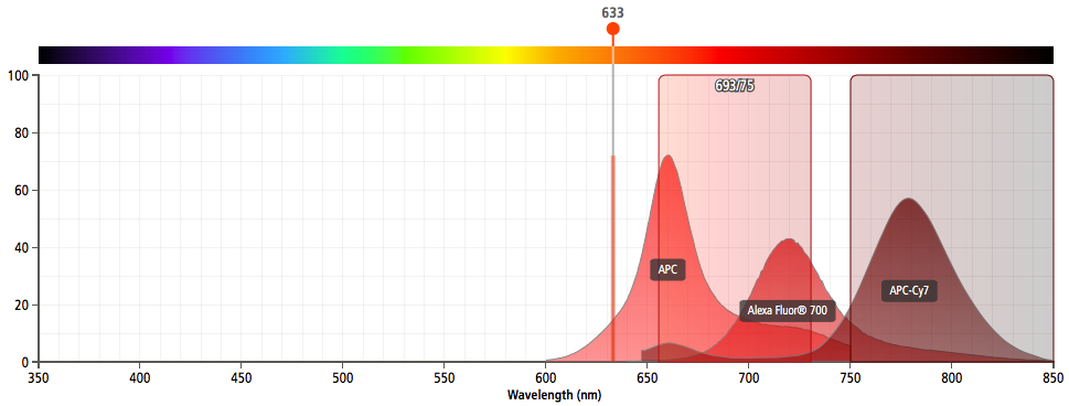 MQ-10 red laser fluor emission spectra